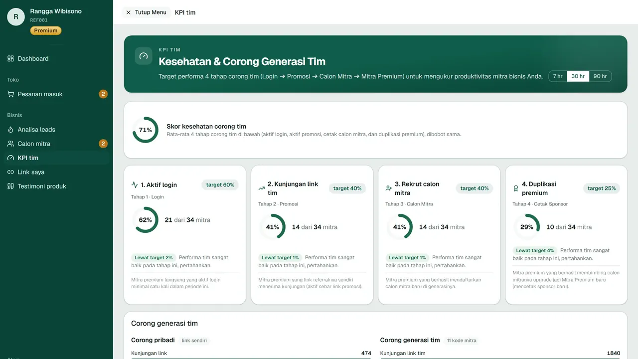 Antarmuka Kanal untuk tim agen: web replika, pencatatan sponsor, dan portal pelatihan