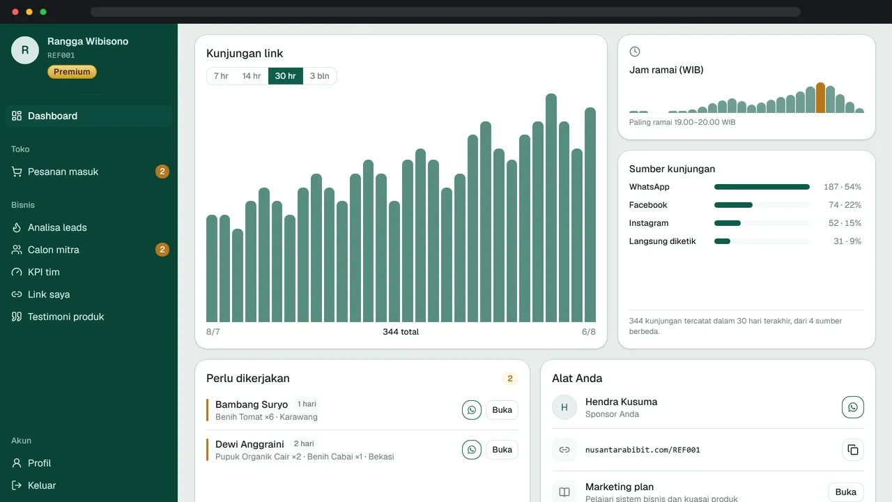 Dashboard aplikasi web kustom untuk analitik operasional dan portal bisnis
